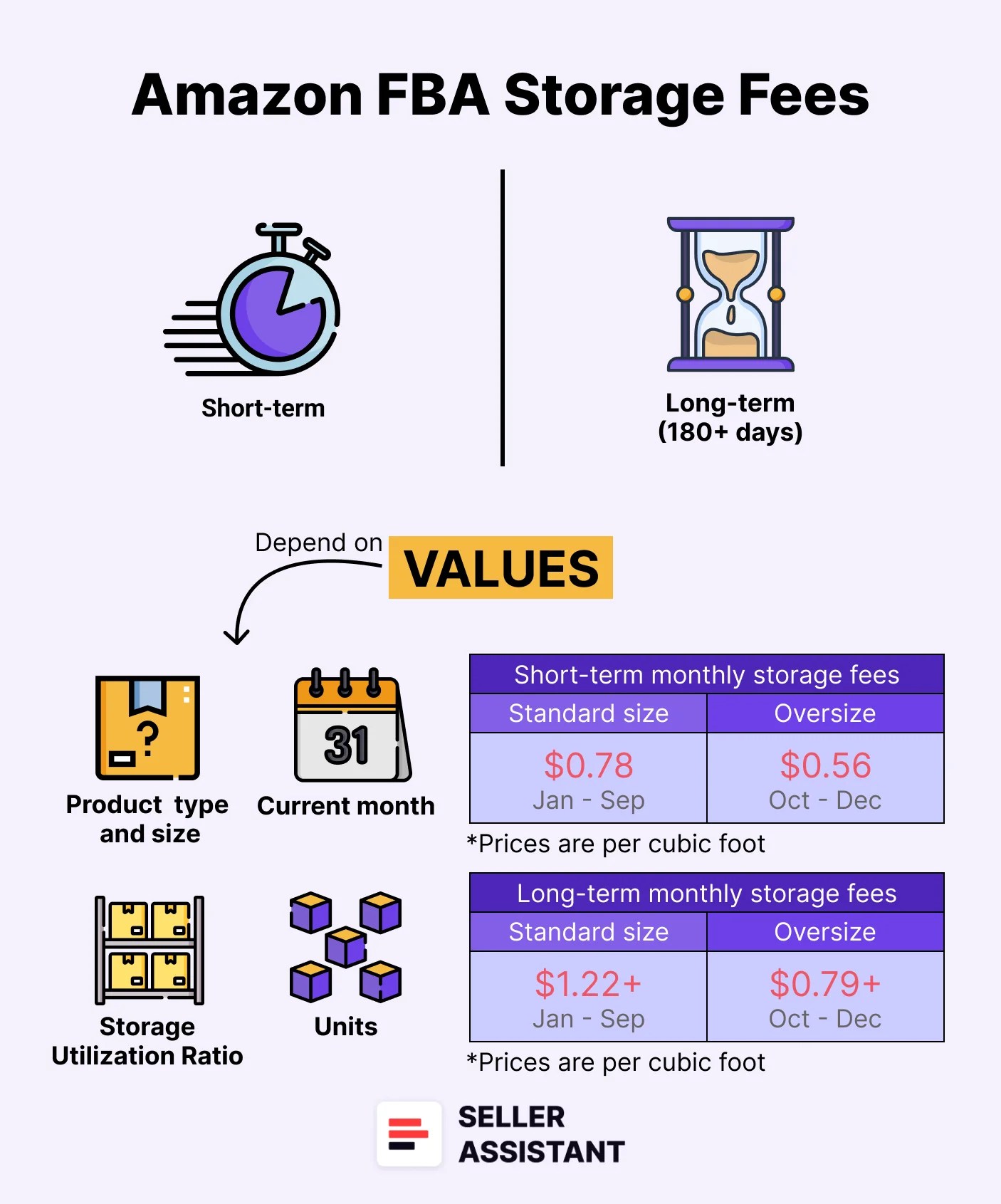 Amazon FBA and FBM Fees Seller Assistant Blog